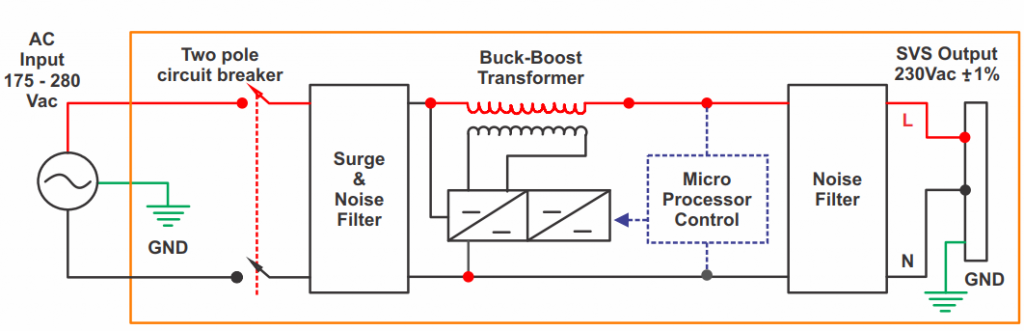 Block Diagram-Static Voltage Stabilizer