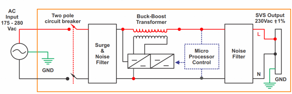 Block Diagram of Static Voltage Stabilizer